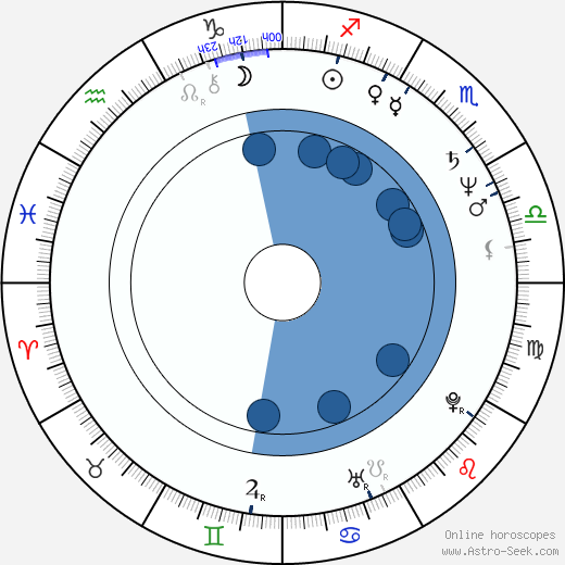 Marie Sýkorová horoscope, astrology, sign, zodiac, date of birth, instagram