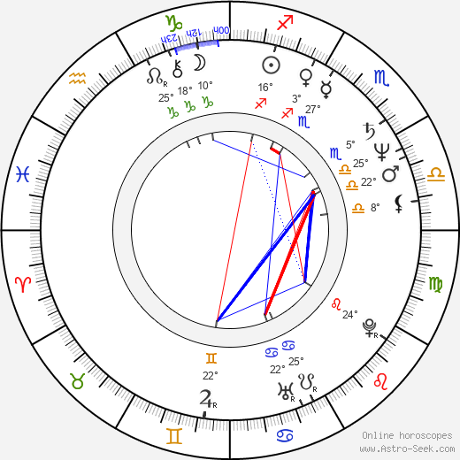 Marie Sýkorová birth chart, biography, wikipedia 2023, 2024