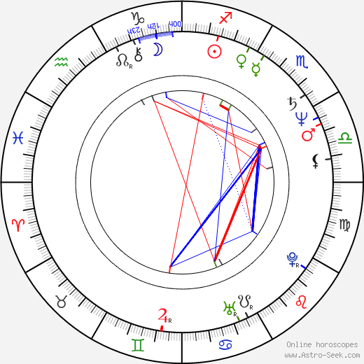 Marie Sýkorová birth chart, Marie Sýkorová astro natal horoscope, astrology