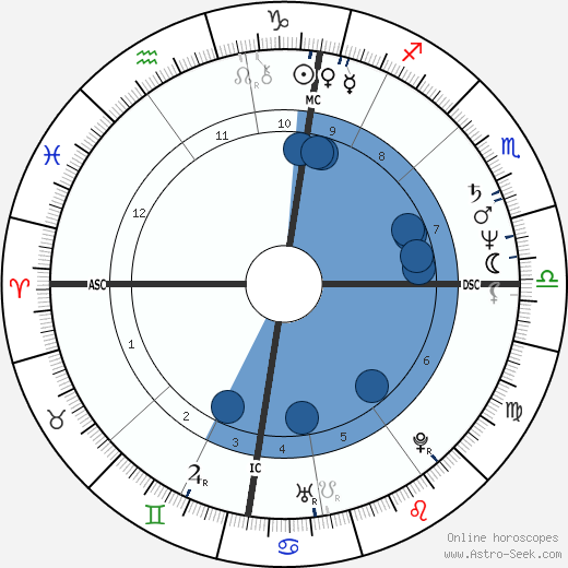 Matthias Platzeck wikipedia, biography, birth chart, instagram Matthias Platzeck wikipedia, horoscope, astrology, instagram