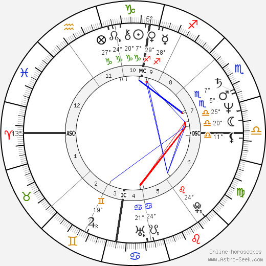 Matthias Platzeck birth chart, biography, wikipedia 2024, 2025