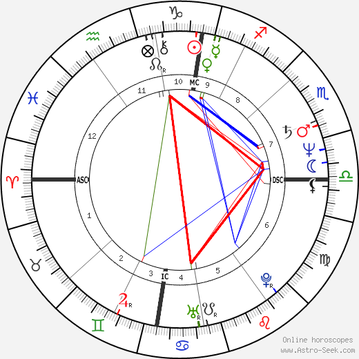 Matthias Platzeck birth chart, Matthias Platzeck astro natal horoscope, astrology