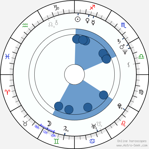 Melanie Kinnaman wikipedia, horoscope, astrology, instagram