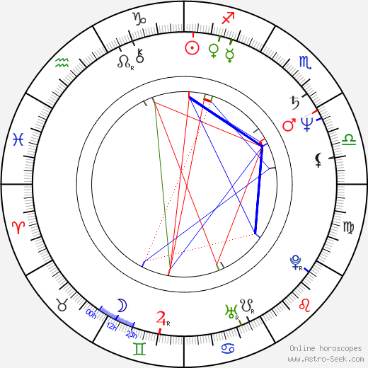 Melanie Kinnaman birth chart, Melanie Kinnaman astro natal horoscope, astrology