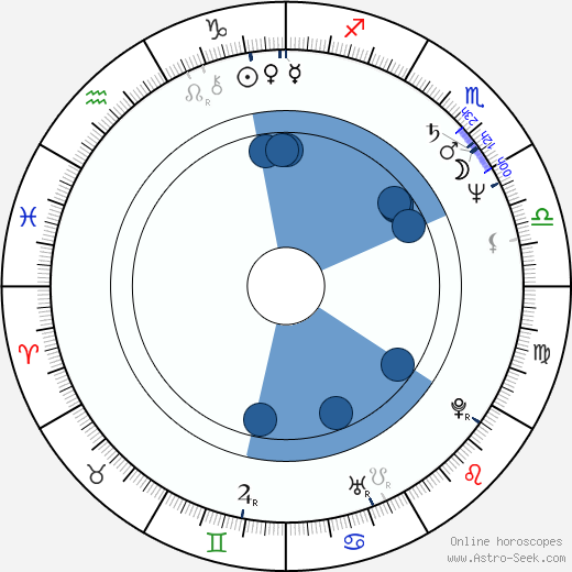 Meredith Vieira horoscope, astrology, sign, zodiac, date of birth, instagram