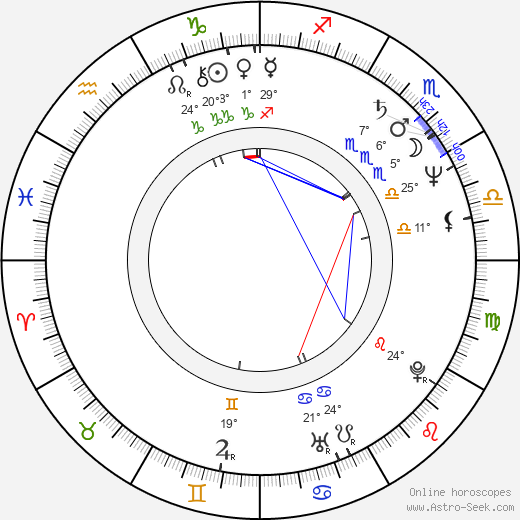 Meredith Vieira birth chart, biography, wikipedia 2024, 2025