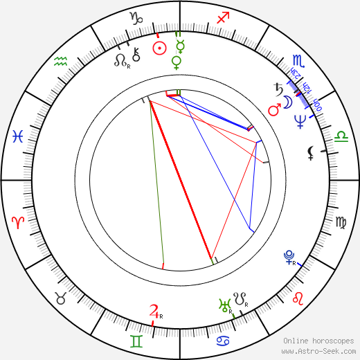 Meredith Vieira birth chart, Meredith Vieira astro natal horoscope, astrology