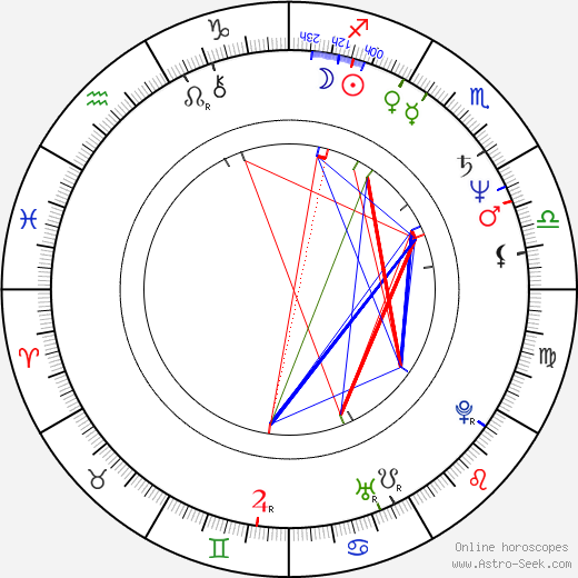 Michael McNamara birth chart, Michael McNamara astro natal horoscope, astrology