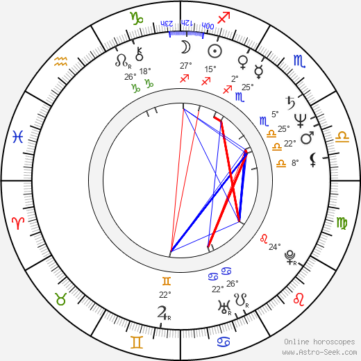 Miroslaw Krawczyk birth chart, biography, wikipedia 2024, 2025
