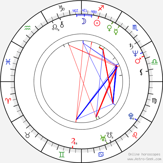 Miroslaw Krawczyk birth chart, Miroslaw Krawczyk astro natal horoscope, astrology