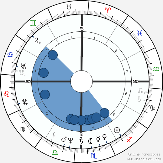 Patrick Chamoiseau wikipedia, biography, birth chart, instagram Patrick Chamoiseau wikipedia, horoscope, astrology, instagram