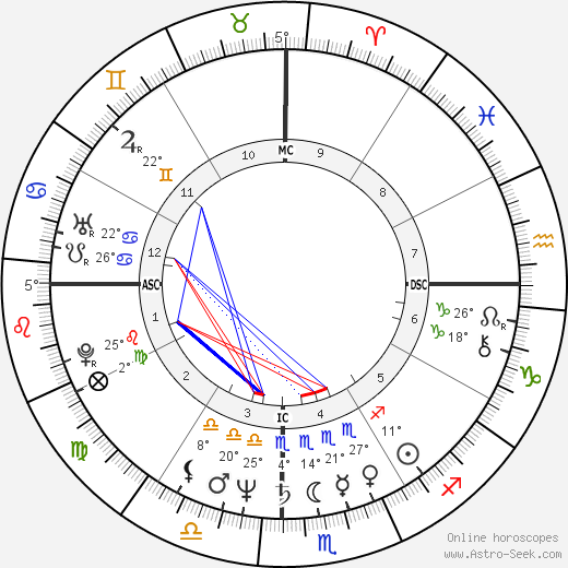 Patrick Chamoiseau birth chart, biography, wikipedia 2023, 2024