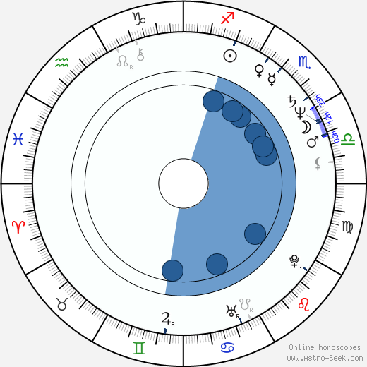 Pertti Sveholm horoscope, astrology, sign, zodiac, date of birth, instagram