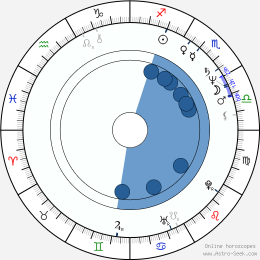 Pertti Sveholm wikipedia, horoscope, astrology, instagram