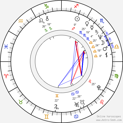 Pertti Sveholm birth chart, biography, wikipedia 2024, 2025