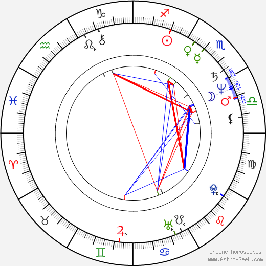 Pertti Sveholm birth chart, Pertti Sveholm astro natal horoscope, astrology