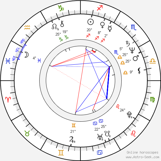 Peter Andersson birth chart, biography, wikipedia 2024, 2025