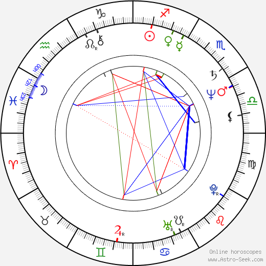 Peter Andersson birth chart, Peter Andersson astro natal horoscope, astrology