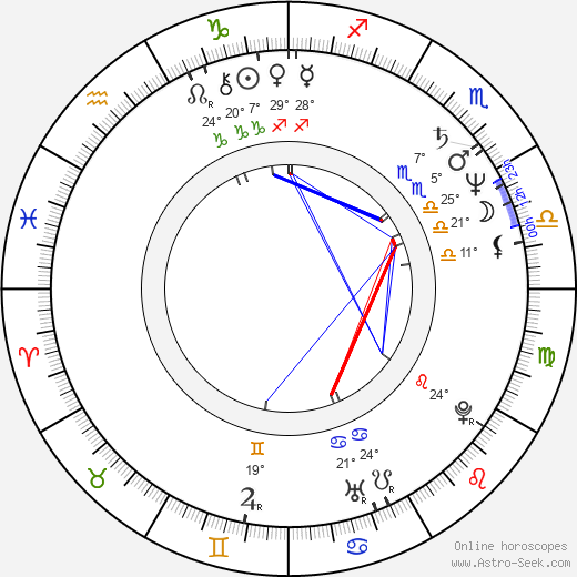 Petra Haffter birth chart, biography, wikipedia 2024, 2025