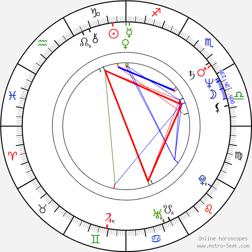 Petra Haffter birth chart, Petra Haffter astro natal horoscope, astrology