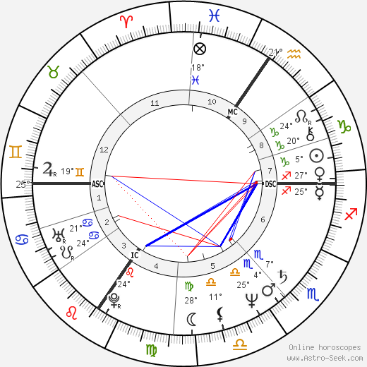 Philippe Lefait birth chart, biography, wikipedia 2023, 2024