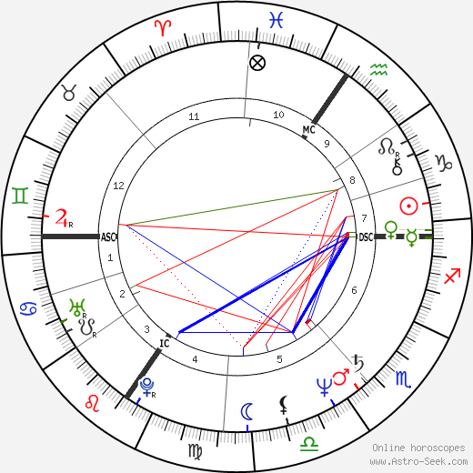 Philippe Lefait birth chart, Philippe Lefait astro natal horoscope, astrology