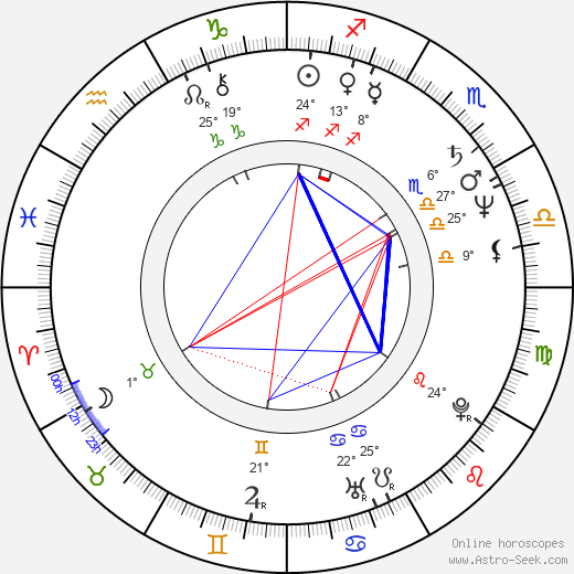 Pim Vosmaer birth chart, biography, wikipedia 2024, 2025