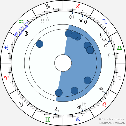 Randa Chahal Sabag Oroscopo, astrologia, Segno, zodiac, Data di nascita, instagram