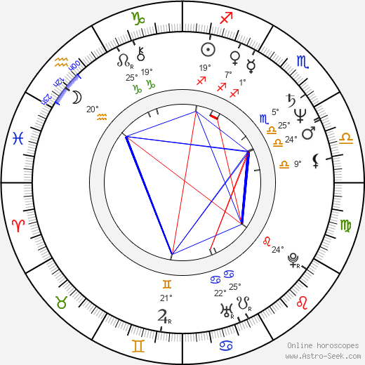 Randa Chahal Sabag birth chart, biography, wikipedia 2024, 2025