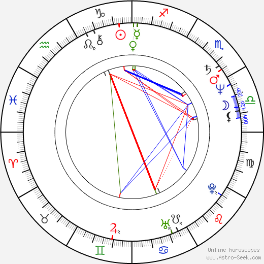 Richard Band birth chart, Richard Band astro natal horoscope, astrology