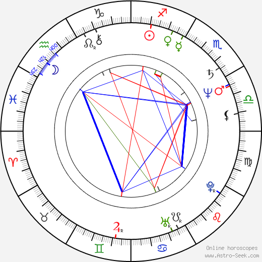 Richard Carter birth chart, Richard Carter astro natal horoscope, astrology