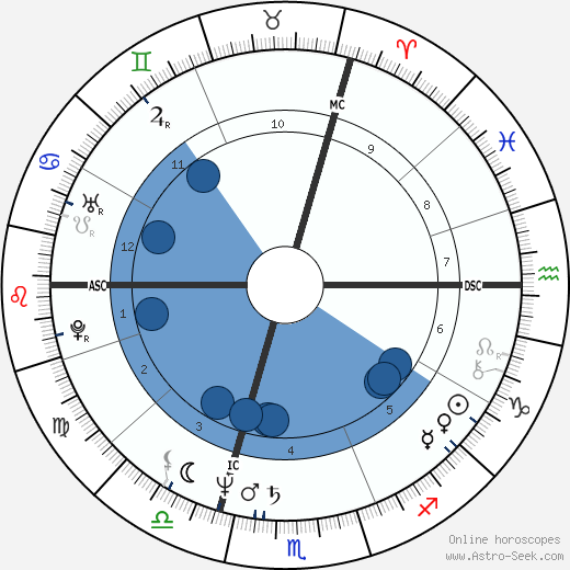 Richard Clayderman wikipedia, biography, birth chart, instagram Richard Clayderman wikipedia, horoscope, astrology, instagram