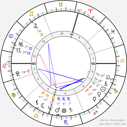 Richard Clayderman birth chart, biography, wikipedia 2024, 2025