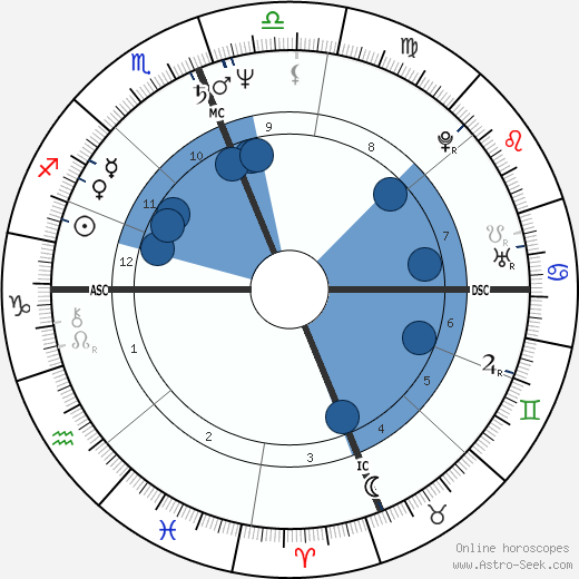 Richard James Herrin wikipedia, horoscope, astrology, instagram