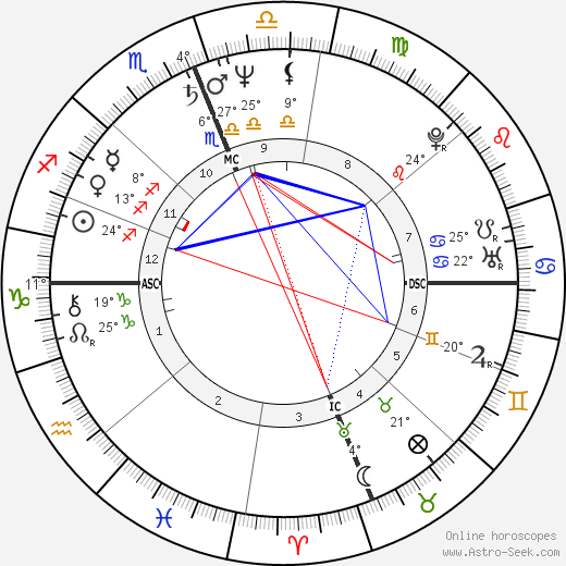 Richard James Herrin birth chart, biography, wikipedia 2024, 2025