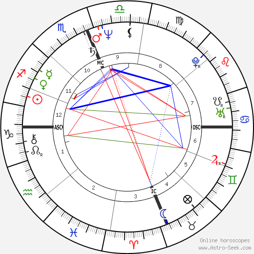 Richard James Herrin birth chart, Richard James Herrin astro natal horoscope, astrology