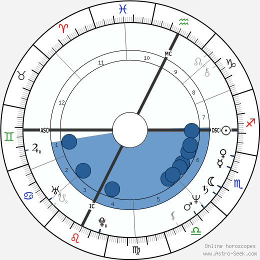 Robert Guédiguian wikipedia, horoscope, astrology, instagram