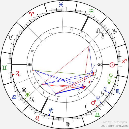 Robert Guédiguian birth chart, Robert Guédiguian astro natal horoscope, astrology