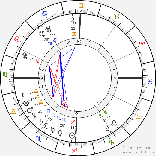 Robert Hoeg birth chart, biography, wikipedia 2024, 2025