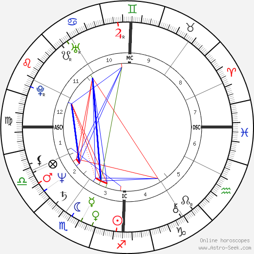 Robert Hoeg birth chart, Robert Hoeg astro natal horoscope, astrology