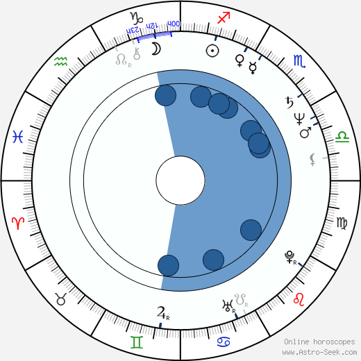 Rocco Sisto wikipedia, biography, birth chart, instagram Rocco Sisto wikipedia, horoscope, astrology, instagram