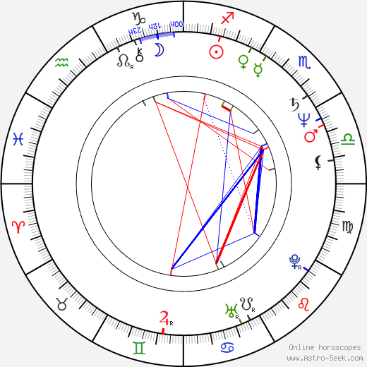 Rocco Sisto birth chart, Rocco Sisto astro natal horoscope, astrology