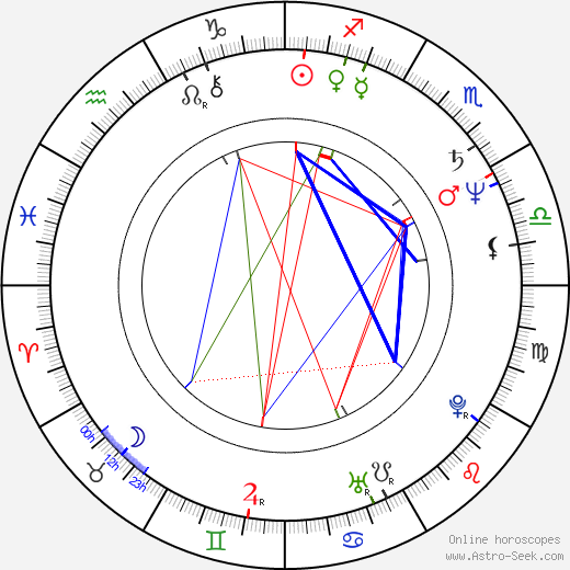 Samuel Hadida birth chart, Samuel Hadida astro natal horoscope, astrology