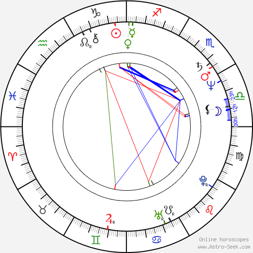 Tatsumi Fujinami birth chart, Tatsumi Fujinami astro natal horoscope, astrology