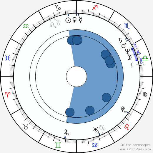 Thomas Bach wikipedia, horoscope, astrology, instagram