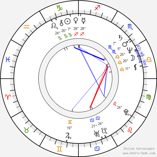 Thomas Bach birth chart, biography, wikipedia 2024, 2025