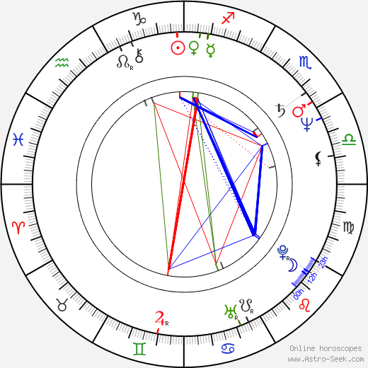 Timothy Carhart birth chart, Timothy Carhart astro natal horoscope, astrology