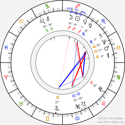 Tom Hulce birth chart, biography, wikipedia 2024, 2025