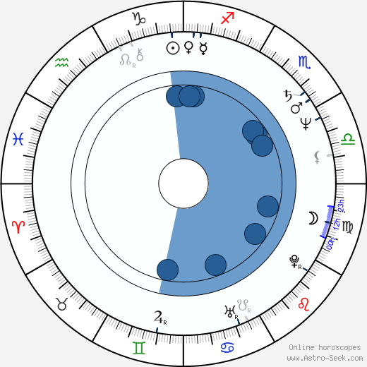 Toomas Hendrik Ilves wikipedia, horoscope, astrology, instagram