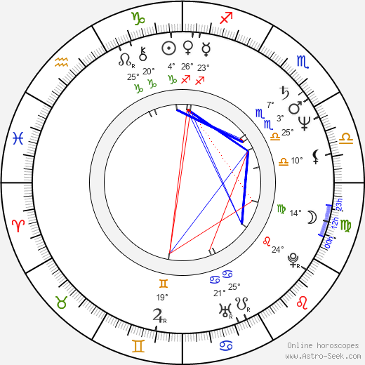 Toomas Hendrik Ilves birth chart, biography, wikipedia 2023, 2024